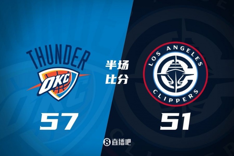 各打一節(jié)好球！快船半場(chǎng)51-57雷霆 哈登6中1得7+4+4&SGA17分6助