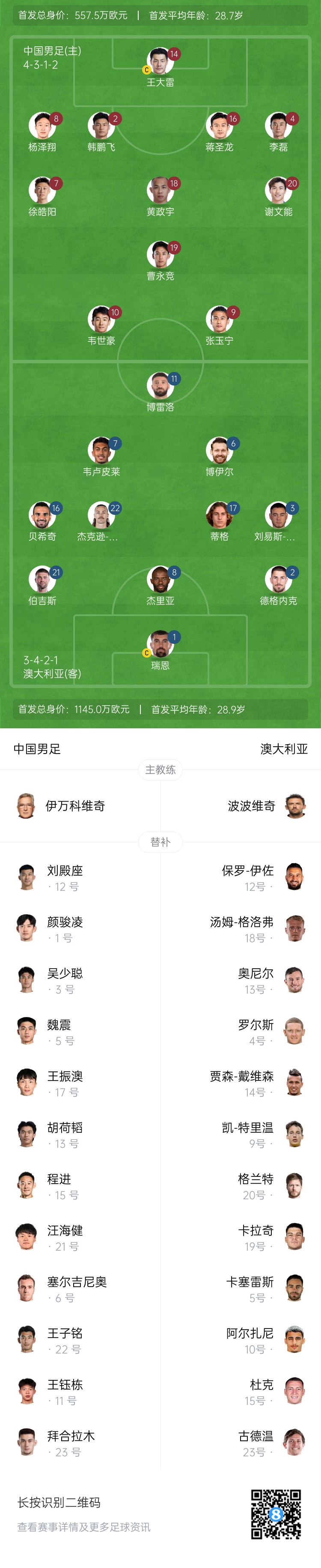 僅對手一半！國足vs澳大利亞身價對比：557.5萬歐PK1145萬歐