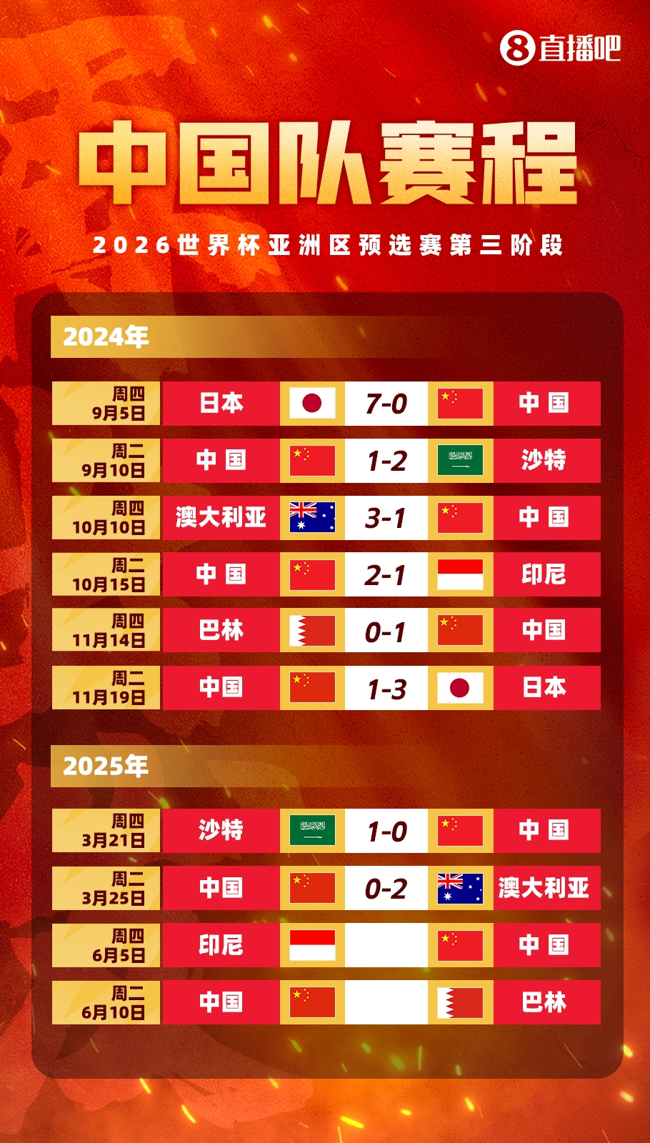 剩余賽程對比：國足連勝也不確保前四，印尼需戰(zhàn)日本，巴林戰(zhàn)沙特
