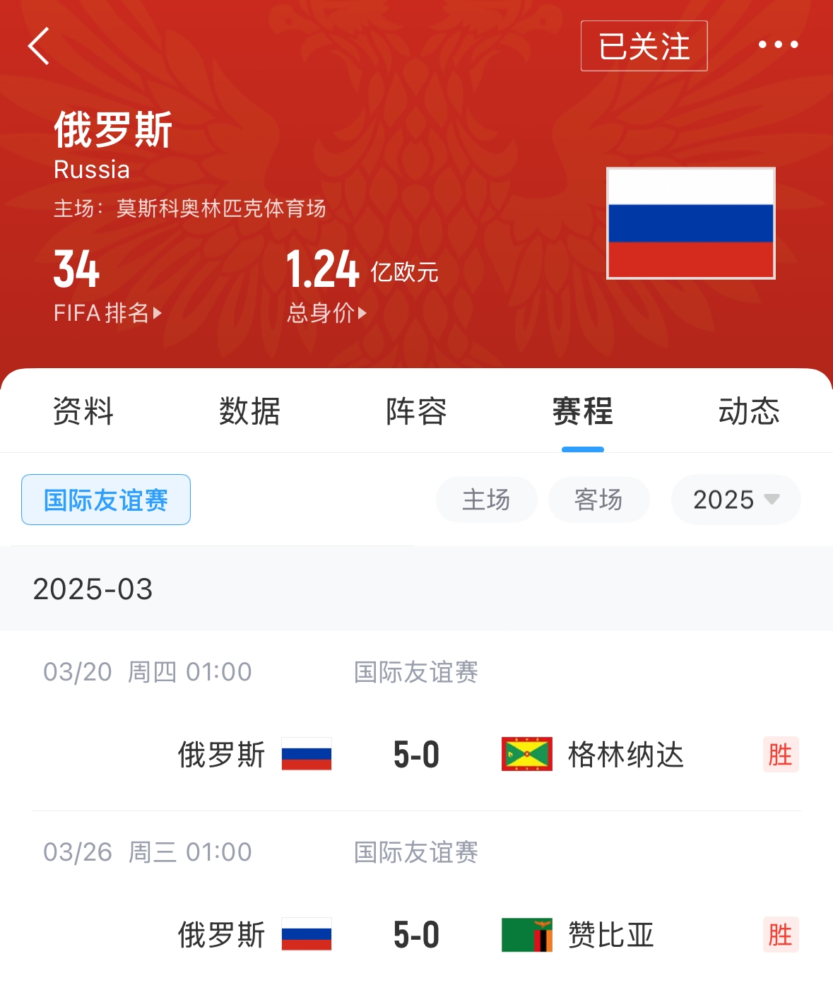 有望解禁！俄羅斯遭禁賽后18場友誼賽不敗，近8場無失球轟44球！