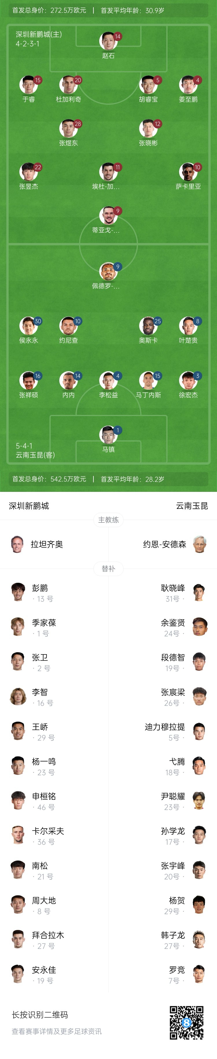 新鵬城vs玉昆：4外援PK5外援！奧斯卡外援身份首秀，侯永永出戰(zhàn)