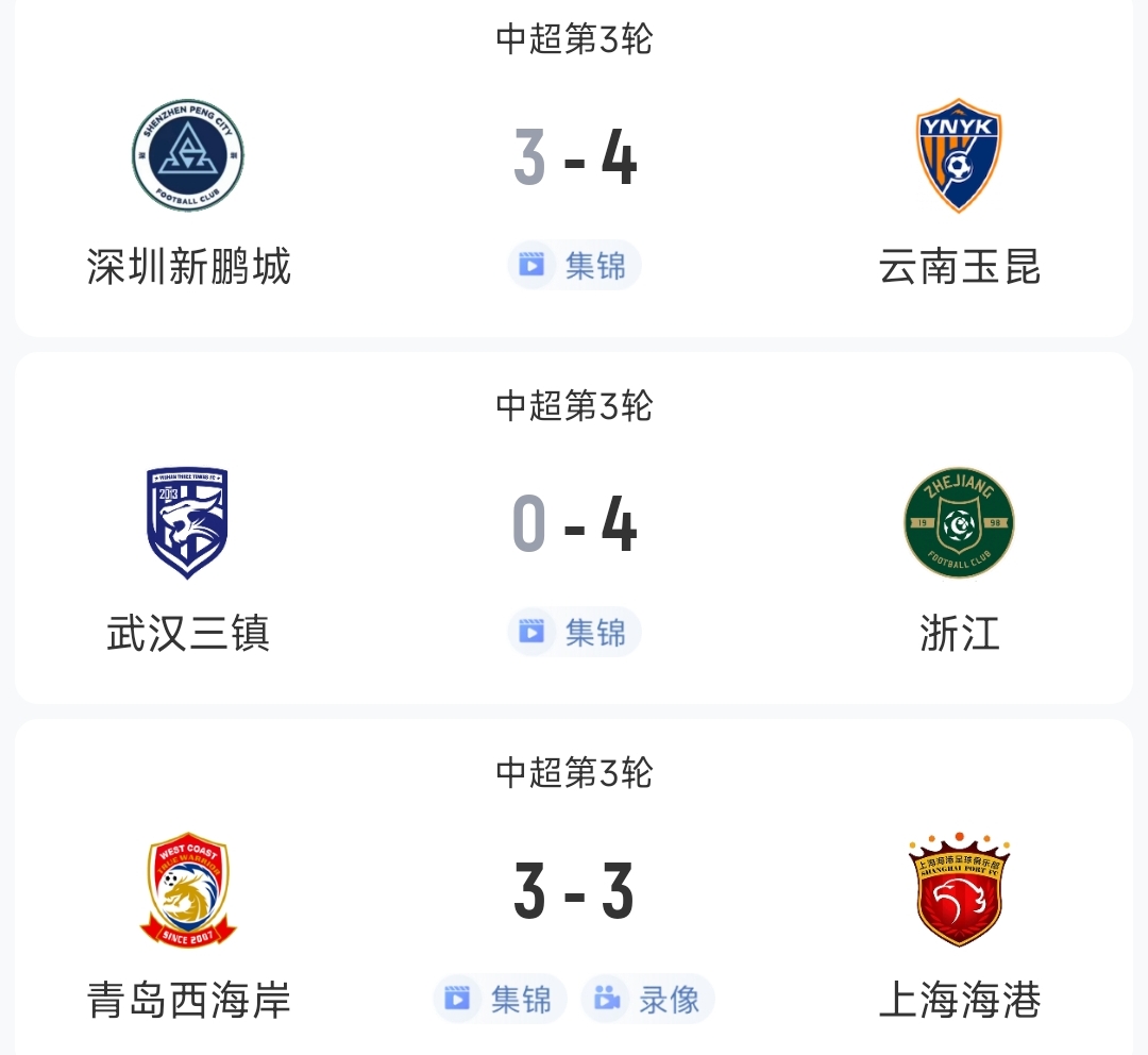 過癮！今晚中超3場狂轟17球，紅牌、送禮、絕平…要素拉滿了！