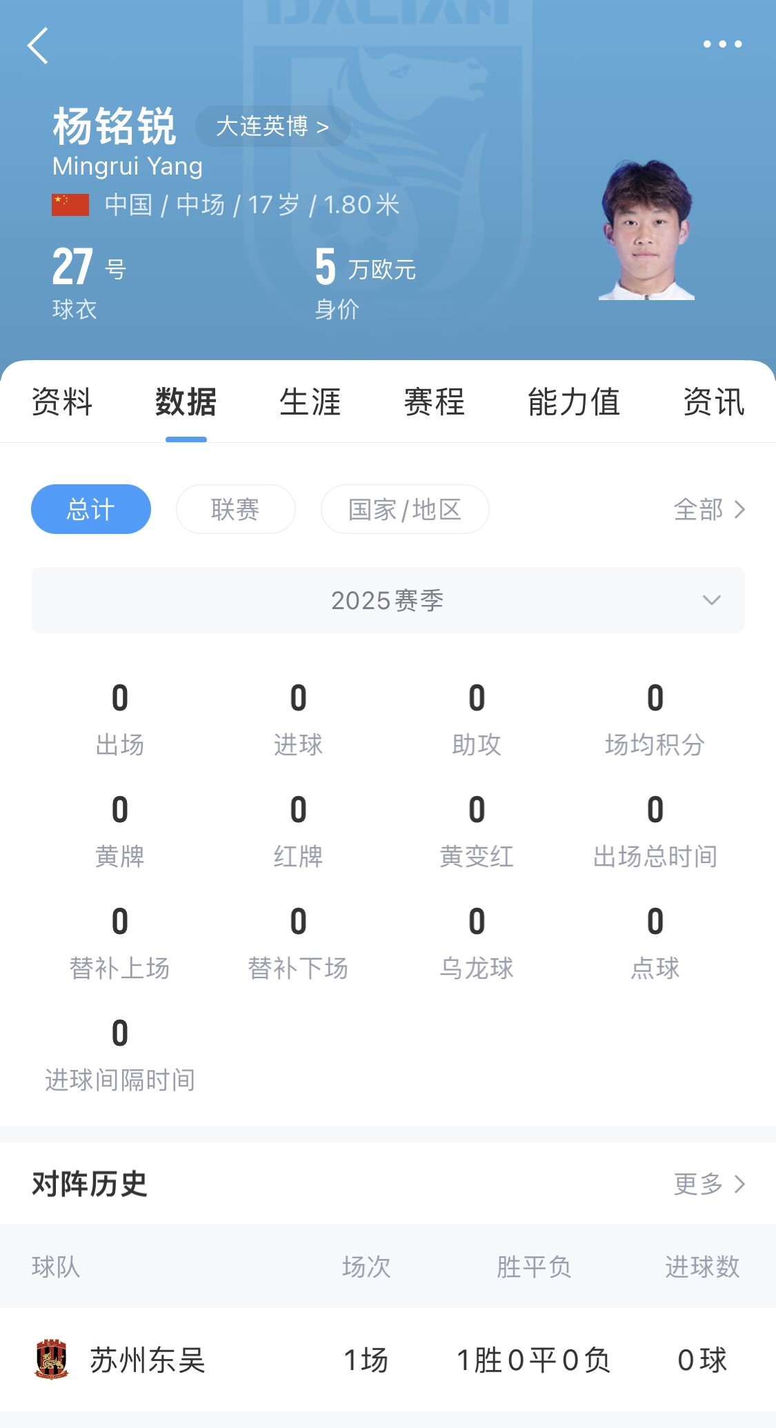 后生可畏！17歲小將楊銘銳迎中超首秀，首發(fā)出戰(zhàn)長(zhǎng)春亞泰
