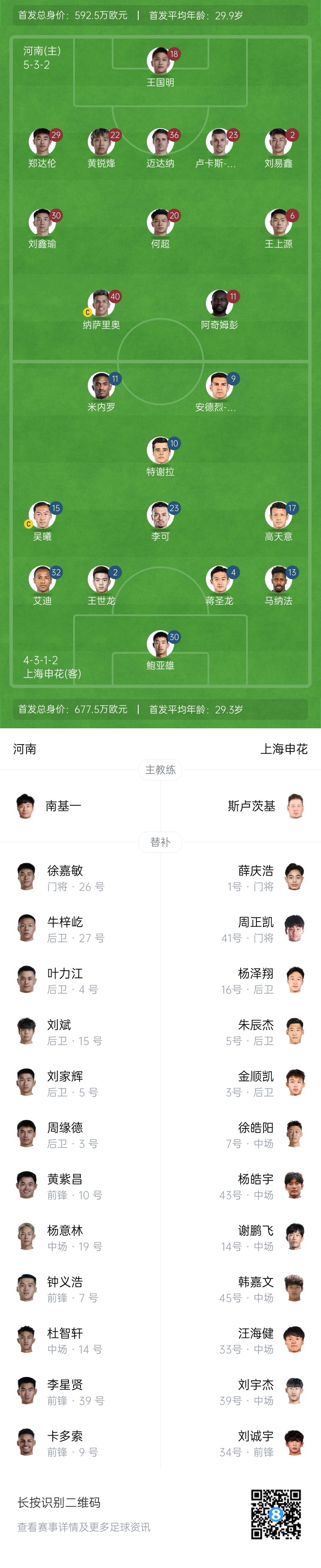 河南vs申花首發(fā)：阿奇姆彭、王上源先發(fā)，蔣圣龍、高天意出戰(zhàn)