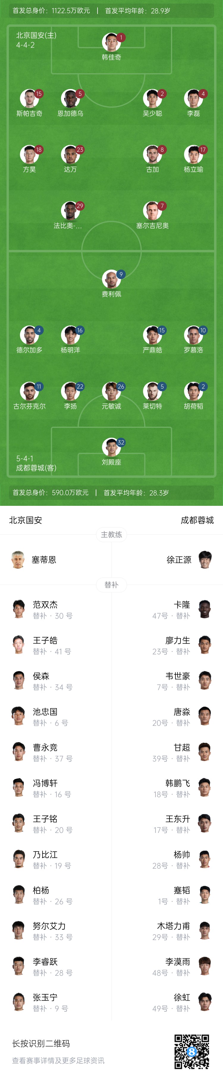 國安vs蓉城首發(fā)：塞爾吉尼奧首秀！德爾加多先發(fā)，韋世豪替補(bǔ)