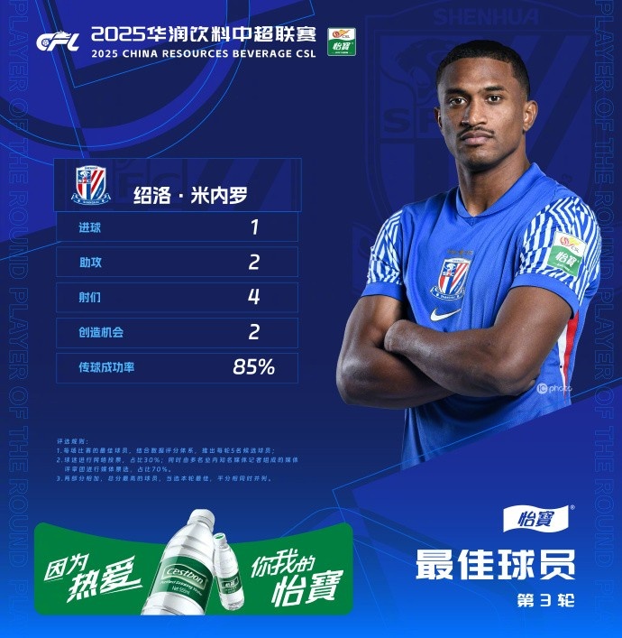 1射2傳助申花3-1逆轉(zhuǎn)河南，米內(nèi)羅當選中超第三輪最佳球員